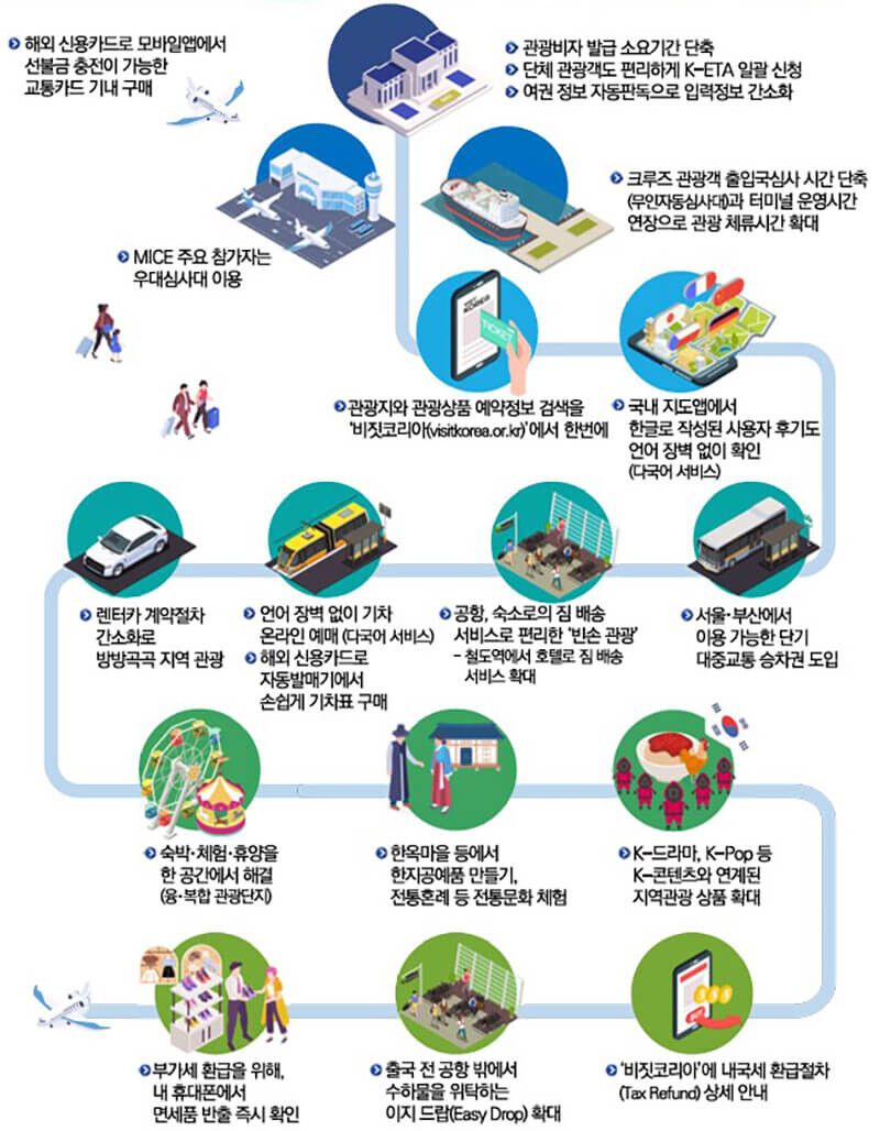 Simplified-entry-procedures-Korea